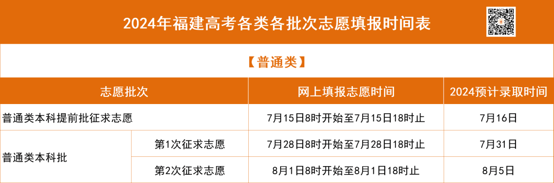 什么是征求志愿？谁可以填？有降分吗？一文读懂！