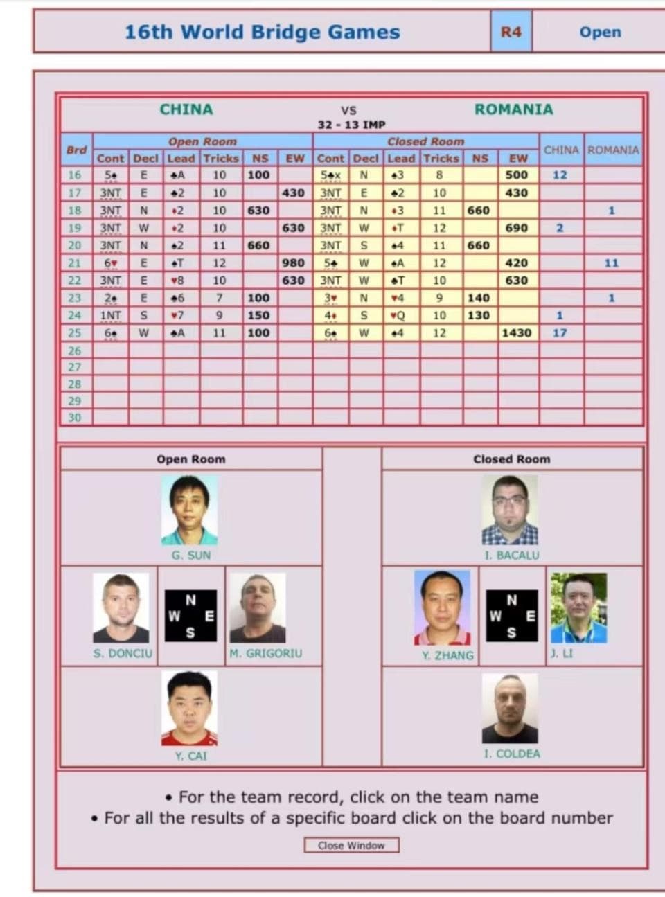 中国国家男子桥牌队闯入世界桥牌运动会八强 队伍以石家庄桥牌队为班底组建