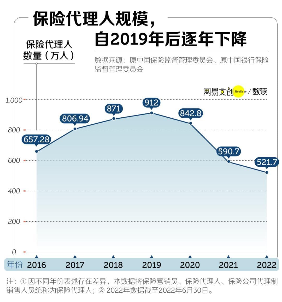中国最讨人嫌的行业，挤满35+的中年人