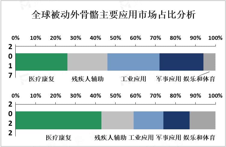 全球被动外骨骼行业政策法规及应用前景分析