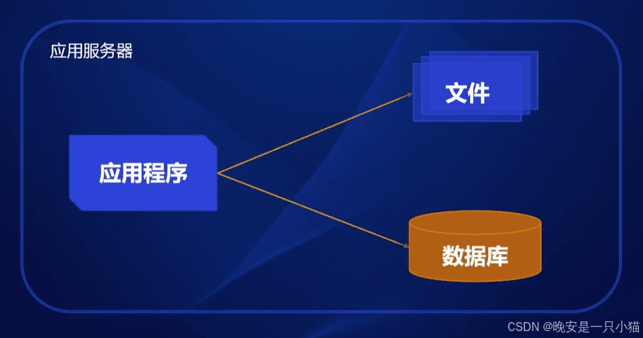 传统IT架构的演进过程