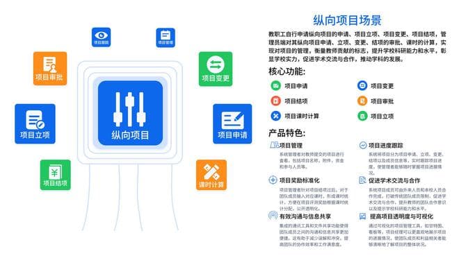 高校科研管理系统在职业教育中的应用与挑战