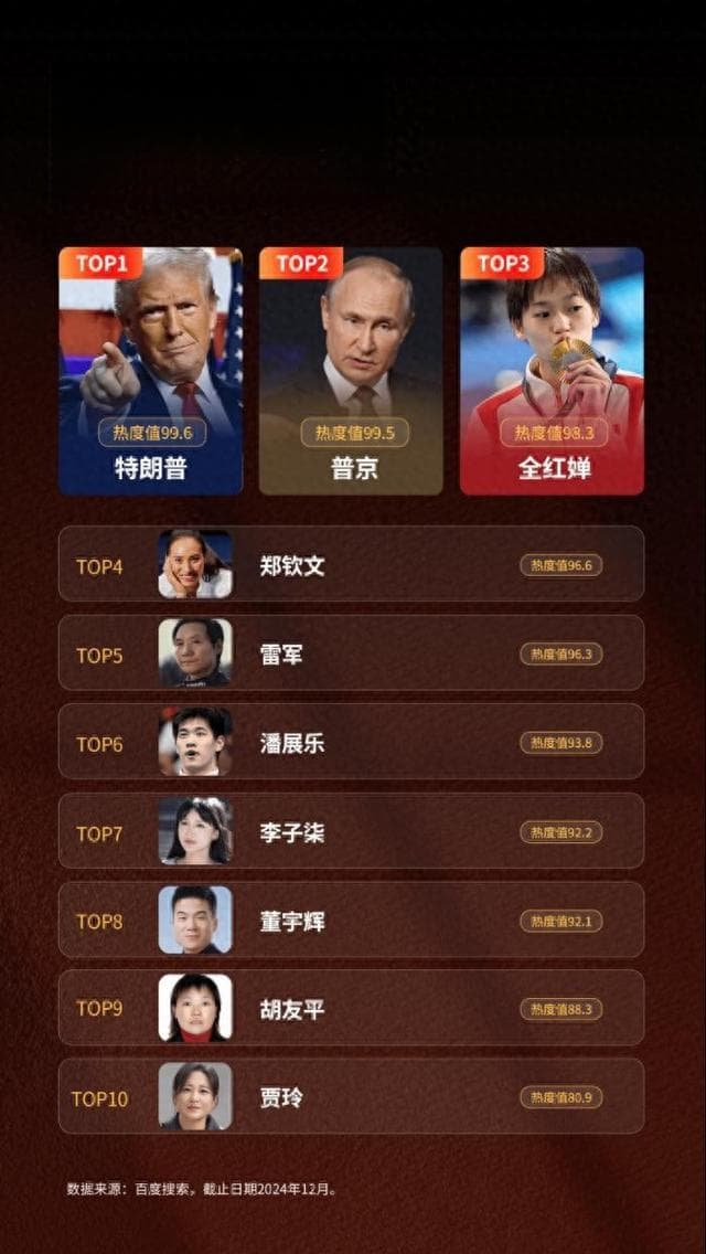 2024百度热搜年度报告：从热搜看中国社会关注焦点