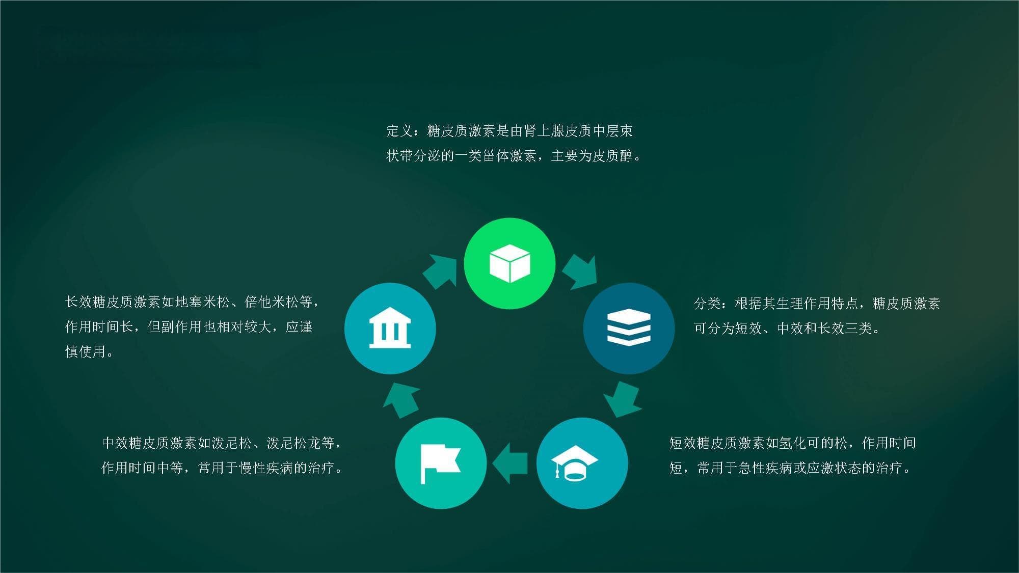 合理使用糖皮质激素：四大原则避免不良反应