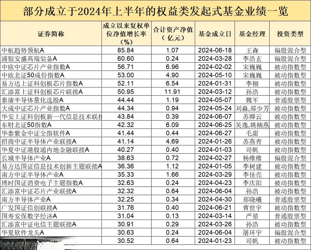 公募积极布局这类基金！