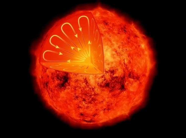 银河系的恒星是如何分类的？揭秘从红矮星到蓝巨星的演化过程