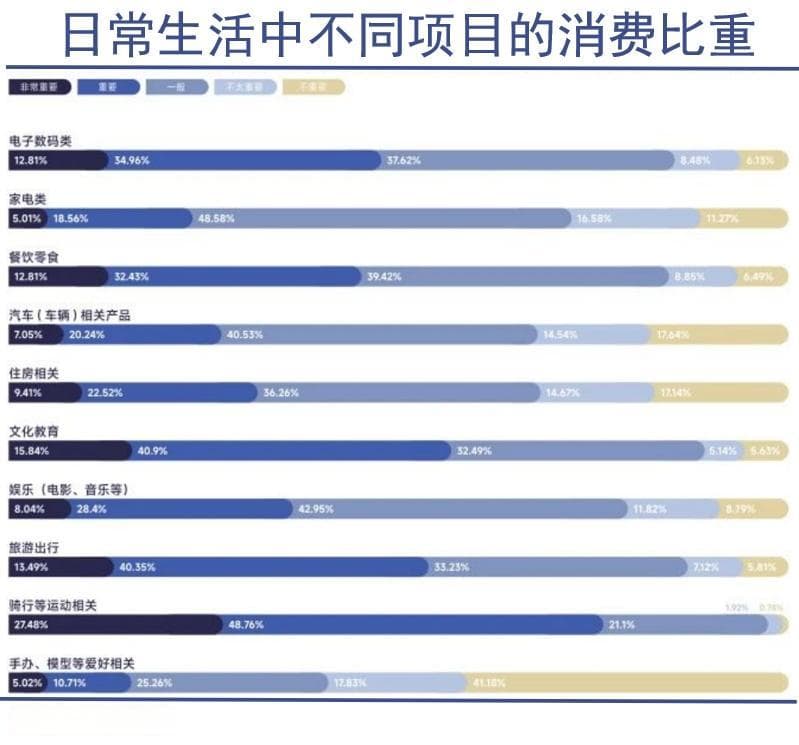 这届年轻人超爱自行车
