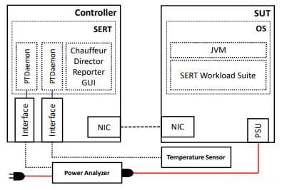 SPECpower能效评估工具使用指南