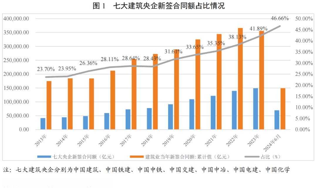 建筑施工行业2024年半年度观察报告
