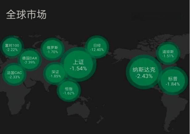 “黑色星期一”！全球股市崩盘！美国已进入确定性衰退？