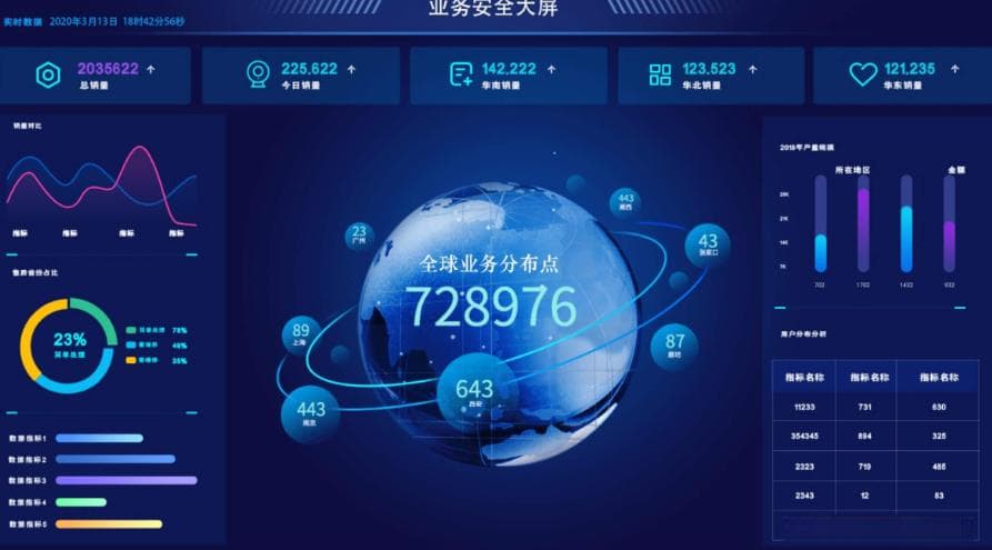 基于大数据的房产数据分析与可视化系统设计与实现