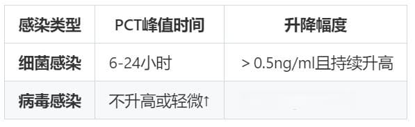 细菌感染 VS 病毒感染，看这3点就能鉴别！