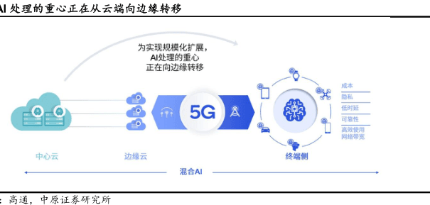 AI算力芯片产业链结构图深度解析