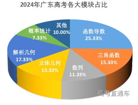 2025广州一模数学试题评析：强化主干，稳中有变