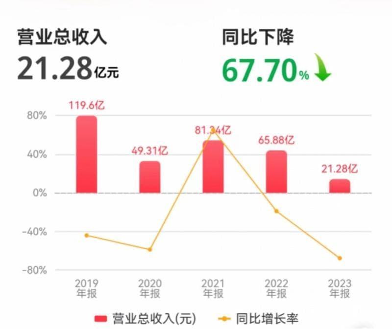 内控审计报告被出具否定意见，ST海越没“摘帽”又“披星”