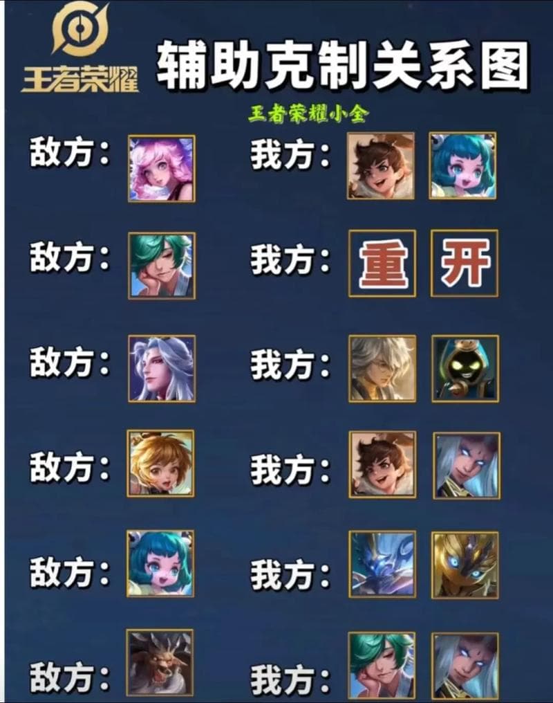 王者荣耀：貂蝉克星盘点，这些英雄能有效克制貂蝉