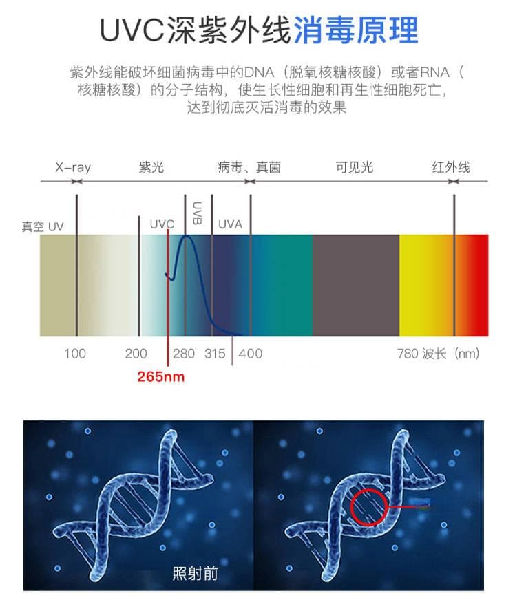 紫外线杀菌灯是否需要医用级别？
