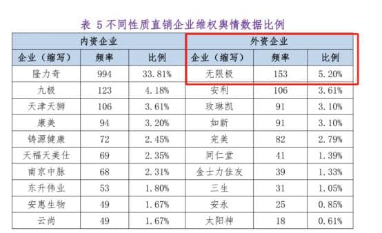 被收录为典型样本、新大楼成“网红地标”，无限极“上岸”了吗？