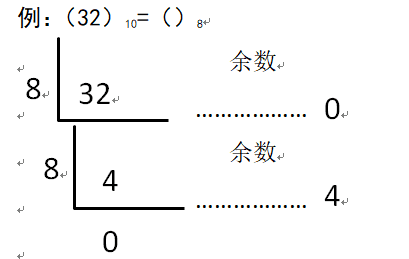 计算机必备技能：进制转换详解