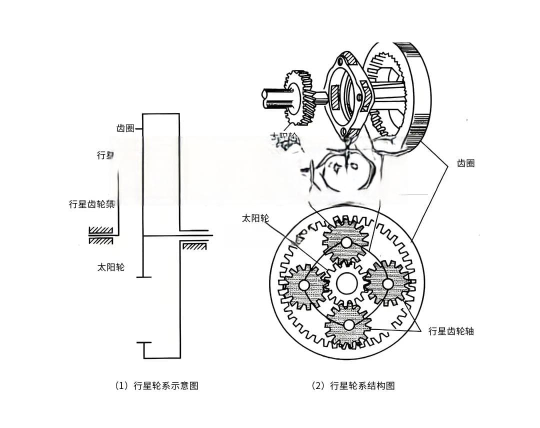 轻松掌握周转轮系传动比计算的核心方法
