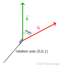 Qt+OpenGL实现变换（缩放、位移和旋转）