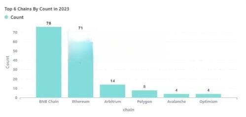 Web3钱包指南——去中心化安全管理您的数字资产