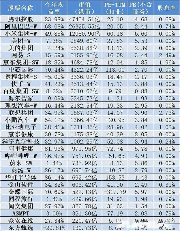 恒生科技指数ETF投资攻略：估值分析与投资策略详解
