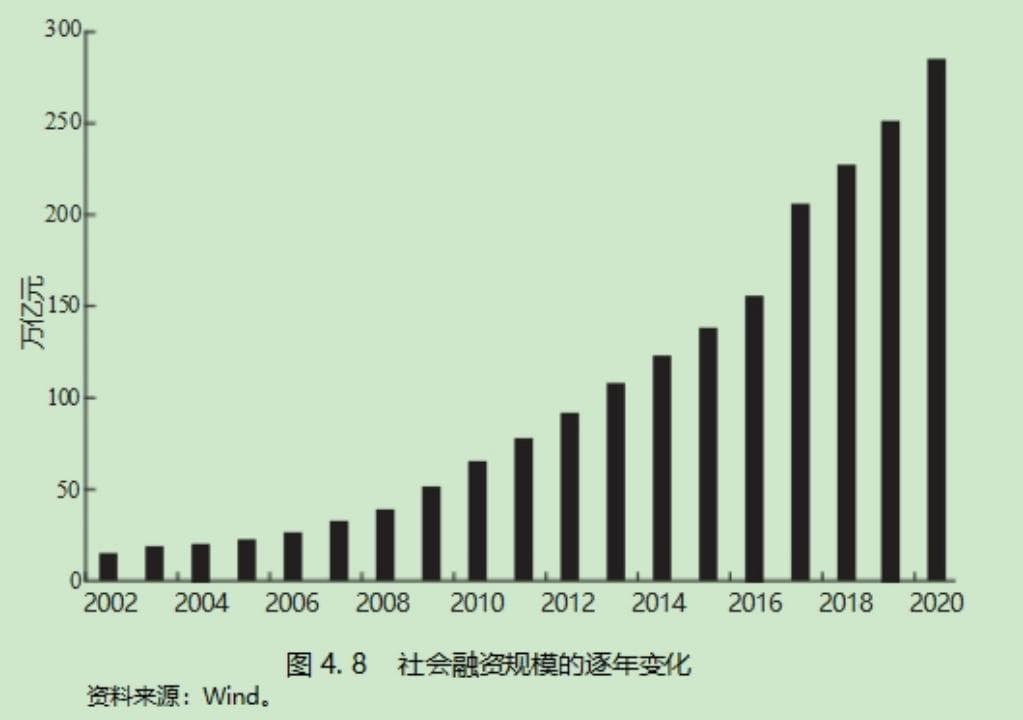 货币的本质：繁荣、危机和资本新论 |《新财富》精选书摘