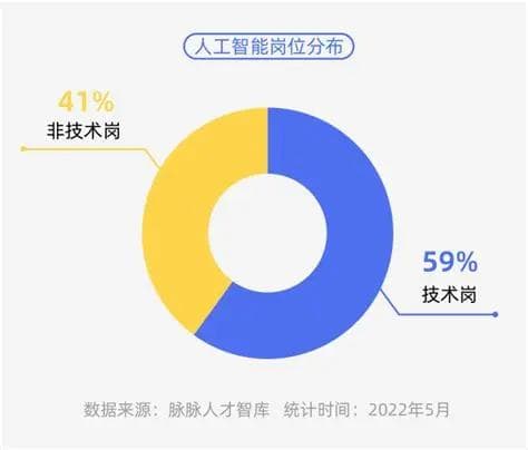 职坐标：如何在人工智能时代成为高薪行业中的优秀程序员