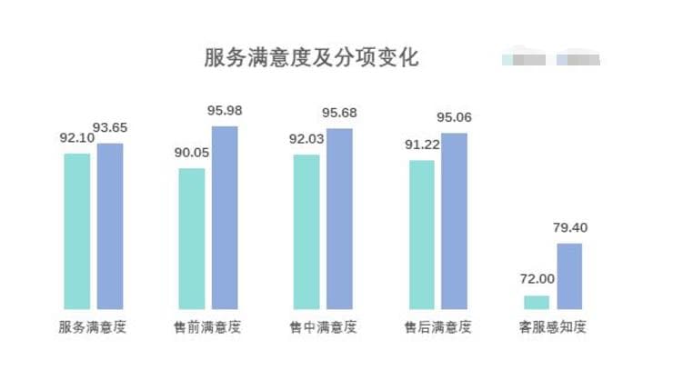 AI智能客服操作手册：提升客户满意度的十大技巧