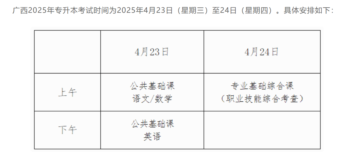 2025年广西专升本考试科目汇总