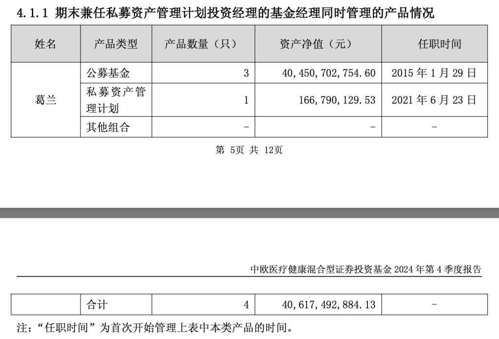 减持药明康德、加仓海思科，中欧基金葛兰：一季度继续看好创新药械及其产业链
