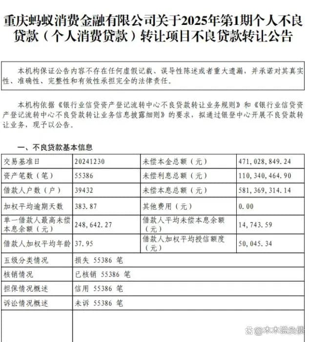 5.8亿坏账背后的沉默：近4万人逾期零起诉，网贷巨头为何集体躺平