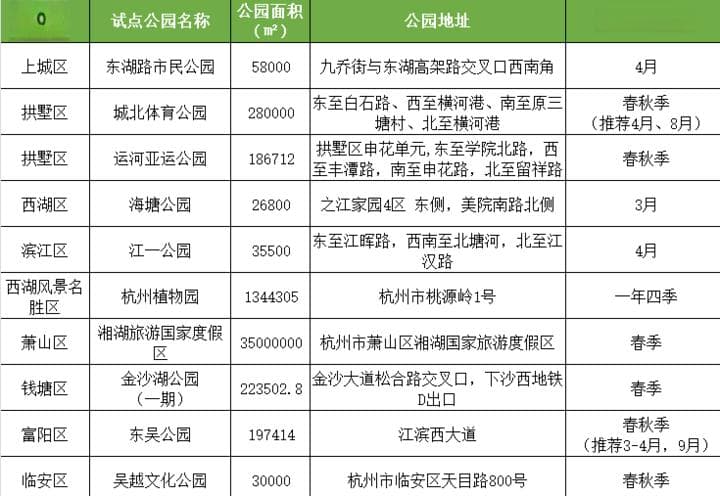 杭州这些绝美大草坪，可以露营啦！打卡攻略收好