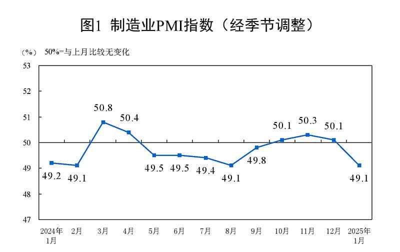 2025年1月宏观数据点评和银行同业存单分析