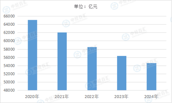 2025年中国融资租赁行业分析报告：行业发展现状及业务总量分析