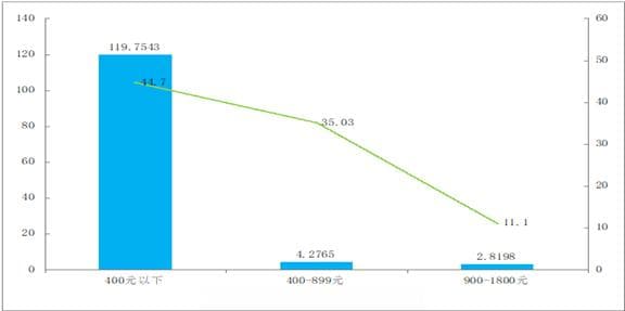 通报！儿童安全座椅产品质量专项调查结果公布