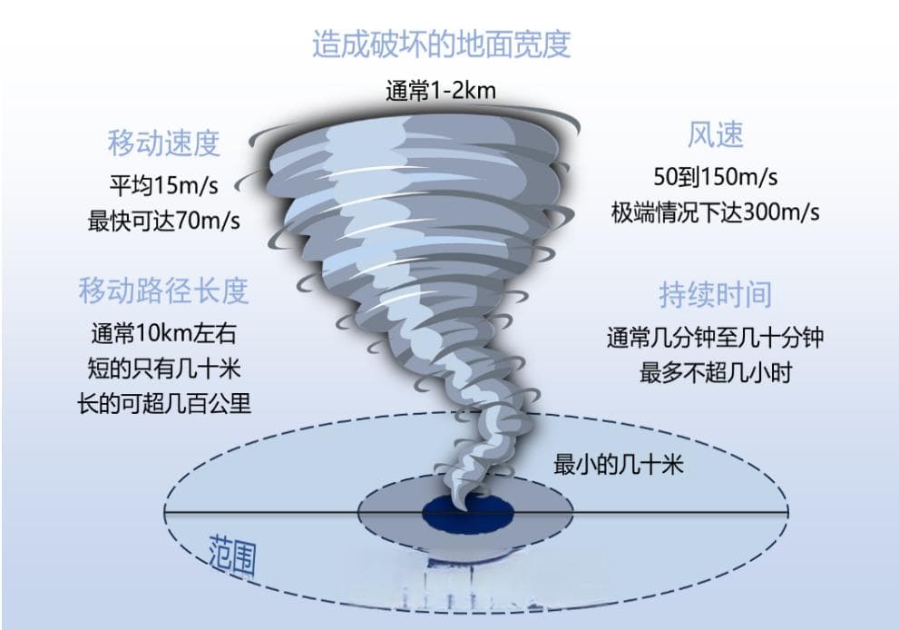 龙吸水：苍穹与海不相容，化身涡旋将相融