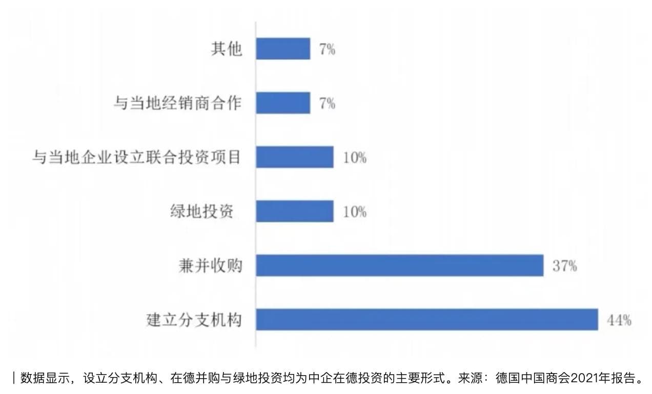 中企出海：全球化是起点，本土化是关键
