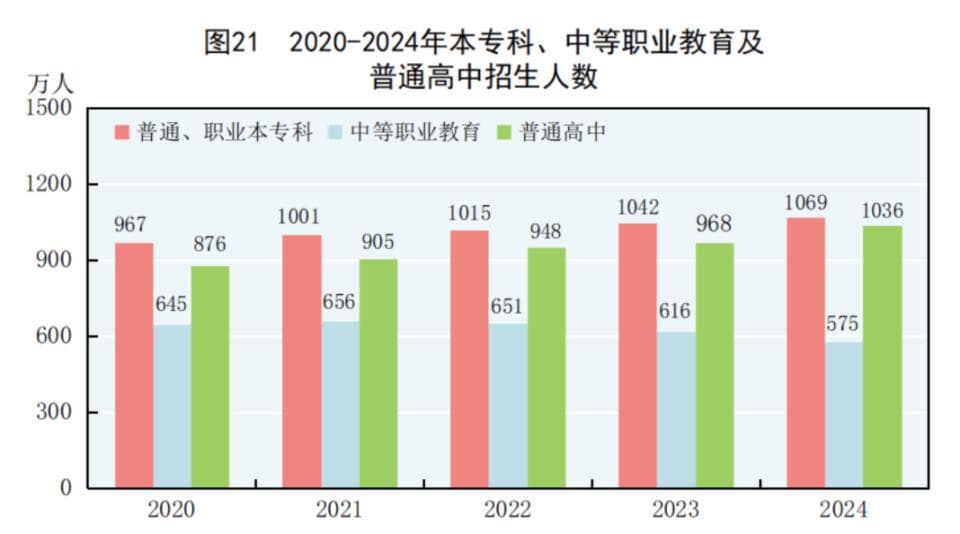7年来首次反弹！2024年出生人口954万，较前年增加52万