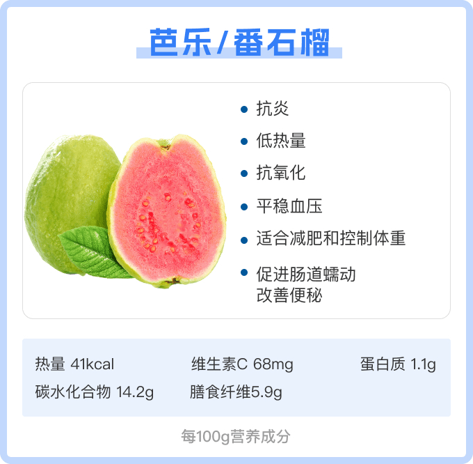 芭乐增肥还是减肥
