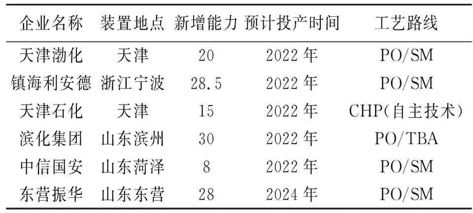 共氧化法环氧丙烷生产工艺综述