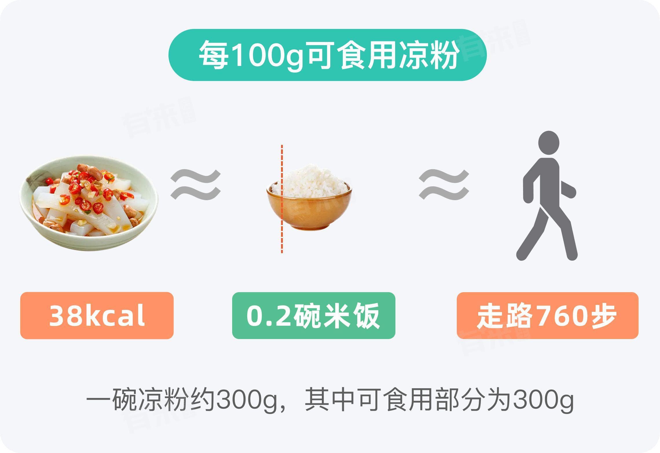 凉粉的热量是多少？一文详解凉粉的热量与食用建议