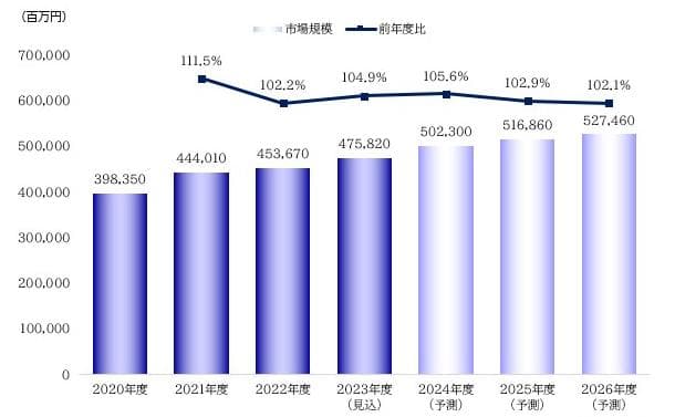 日本户外运动产业发展现状与趋势