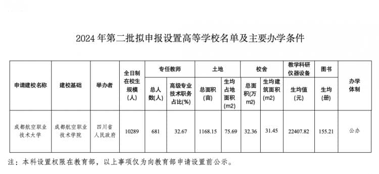 密集建设！航空类高校发展势不可挡