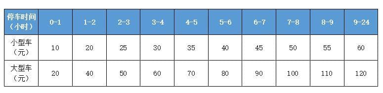 上海虹桥火车站P9停车场收费标准（附停车指引）