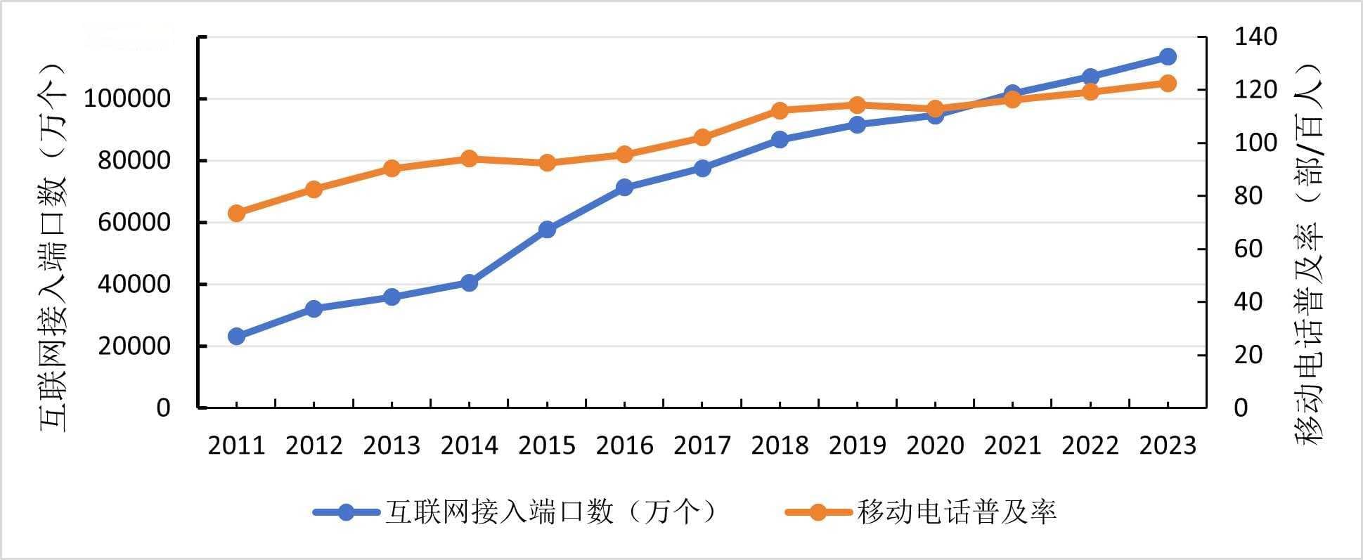 我国数字基础设施建设现状与对策分析