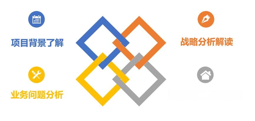 企业培训效果不佳？先做好这四步需求诊断