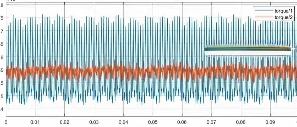 汽车NVH噪声降低的电机控制器技术：谐波电流注入方法初探