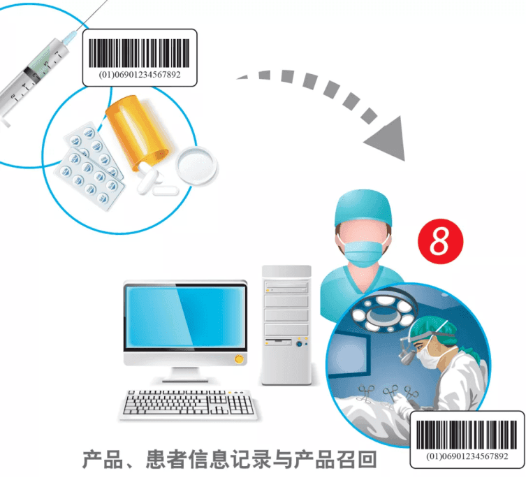 医疗器械唯一标识（UDI）详细操作与讲解